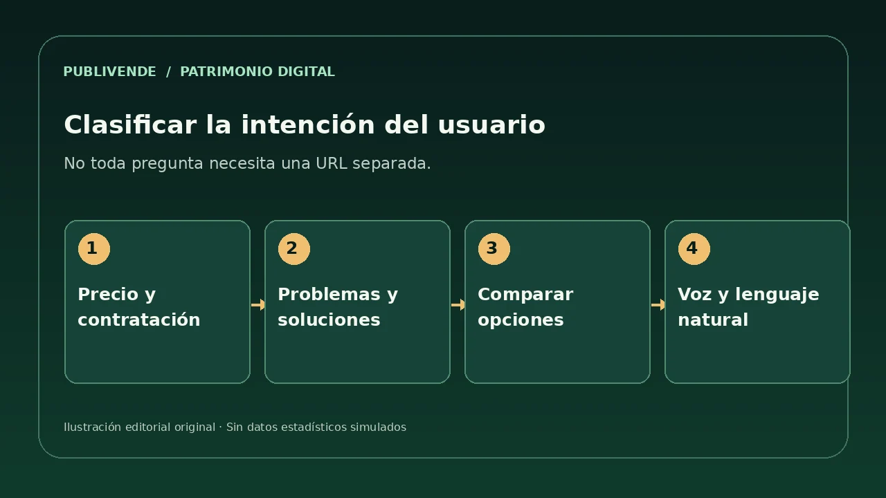 Clasificación de consultas locales, comerciales, comparativas y de voz