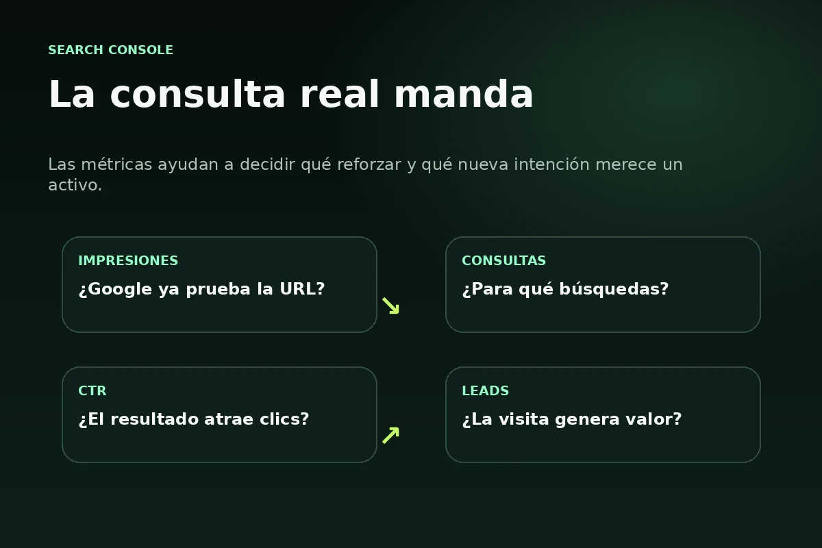 Métricas de Search Console para una agencia de posicionamiento: impresiones, consultas, CTR y leads