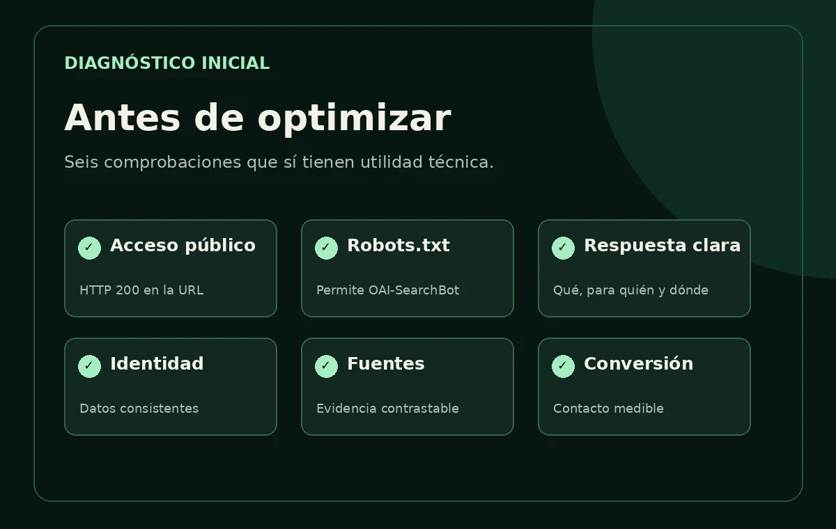 Seis comprobaciones técnicas y comerciales para un diagnóstico inicial de presencia en ChatGPT