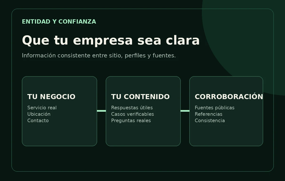 Relación entre los servicios del negocio, el contenido web y sus fuentes de corroboración