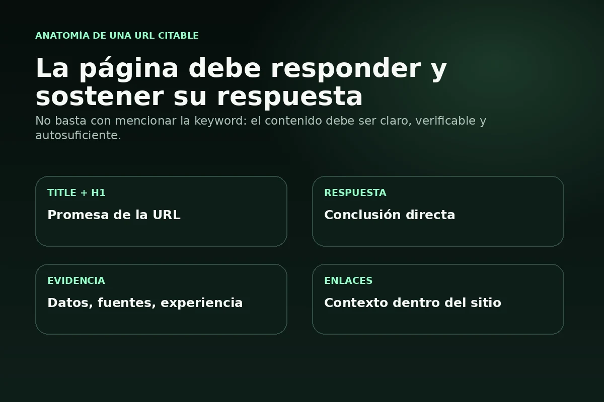 Anatomía de una página web citable con title H1 respuesta evidencia y enlaces