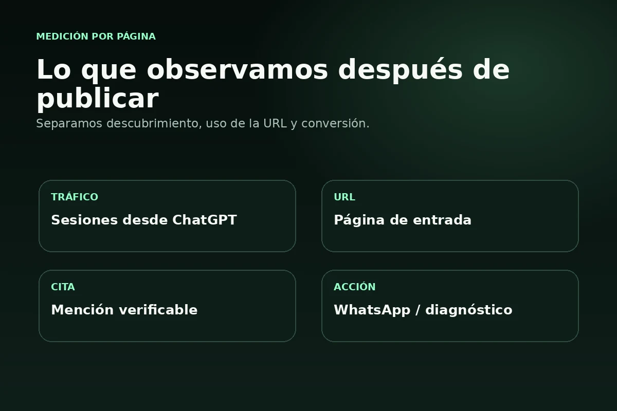 Medición de una página web en ChatGPT mediante tráfico URL citas y acciones comerciales